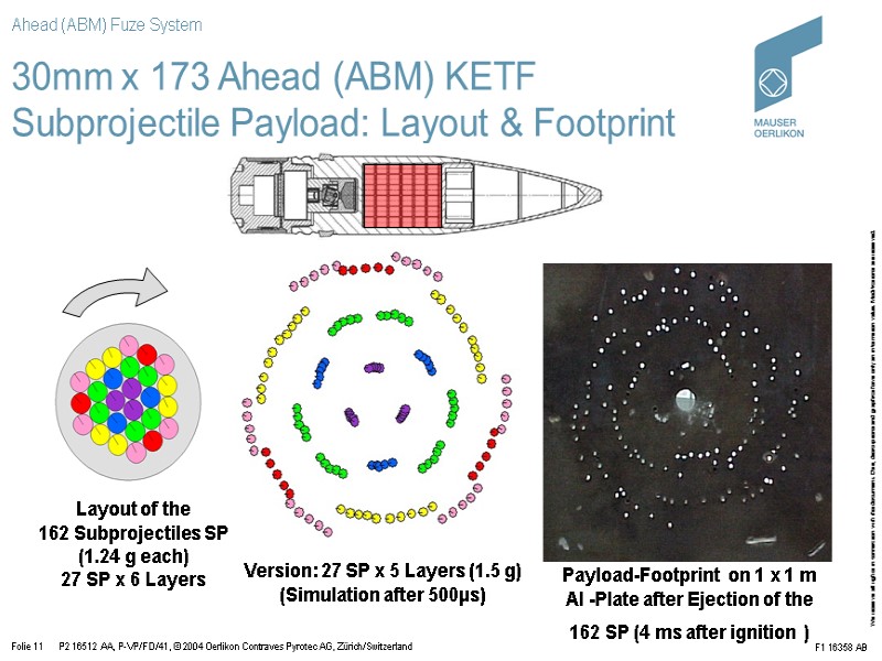 TM P-T03.02.07-189-B10_MVC-577F 30mm x 173 Ahead (ABM) KETF  Subprojectile Payload: Layout & Footprint